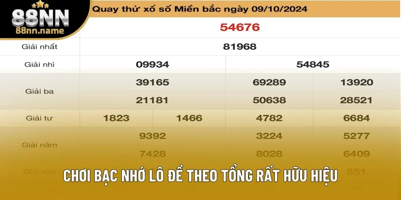 Phương pháp chọn theo tổng rất hữu hiệu Phương pháp chọn theo tổng rất hữu hiệu