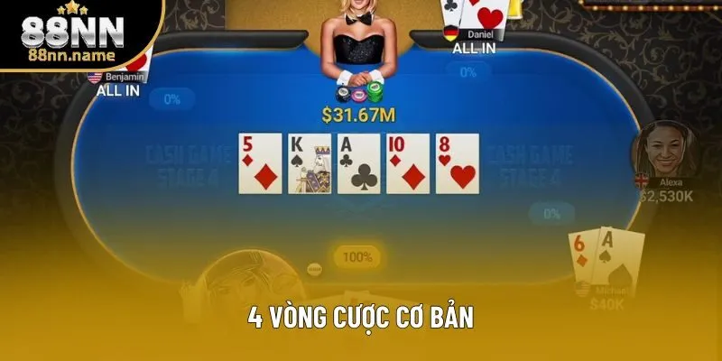 4 vòng cược cơ bản