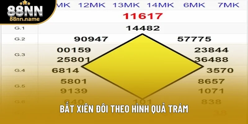 Bắt xiên đôi theo chiến thuật hình quả trám Bắt xiên đôi theo chiến thuật hình quả trám